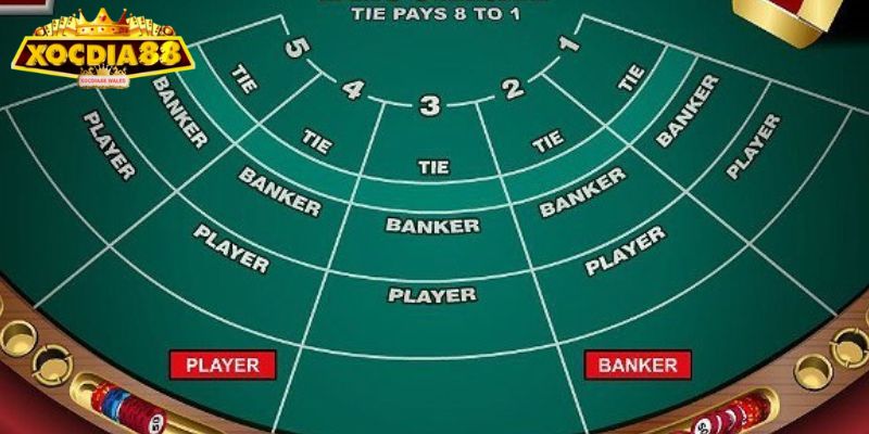 Ví dụ minh họa khi tính điểm