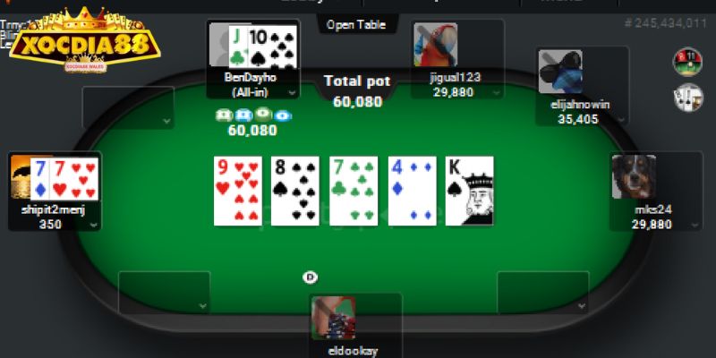 Poker XOCDIA88 Chỉ Dẫn Cách Thức Chơi Cơ Bản Cho Người Mới 2 Hướng dẫn các vòng đấu đơn giản trong Poker