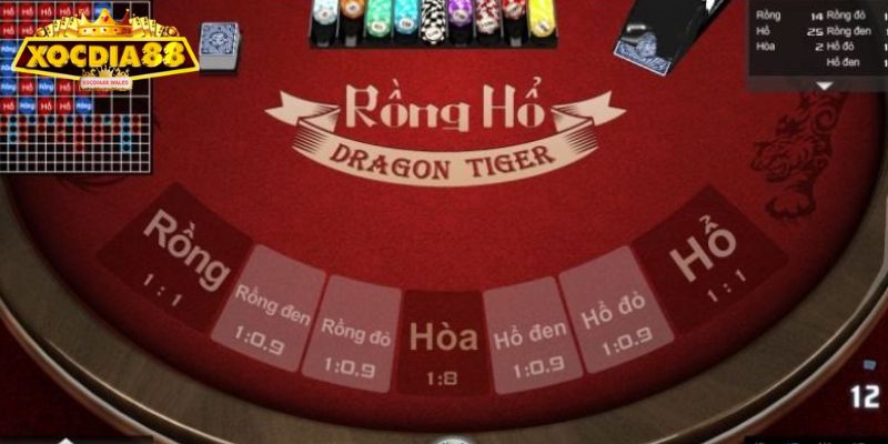 Rồng Hổ XOCDIA88 - Cập Nhật Luật Và Bí Quyết Thắng Nhanh 1 Khám phá game Rồng Hổ XOCDIA88