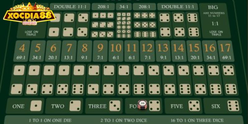 Các cửa cược thường gặp trong Sicbo XOCDIA88