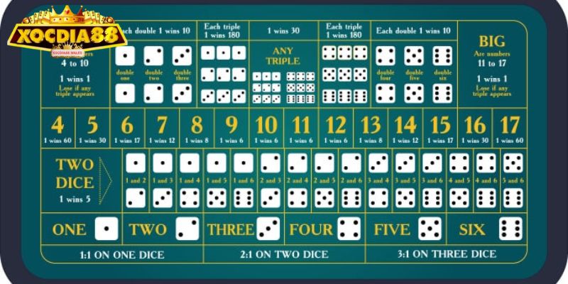 Khám phá trò chơi Sicbo XOCDIA88 đầy hấp dẫn