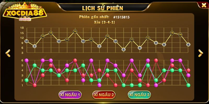 Mẹo chơi tài xỉu Xocdia88