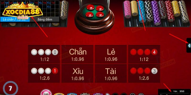 Phân tích lịch sử kết quả